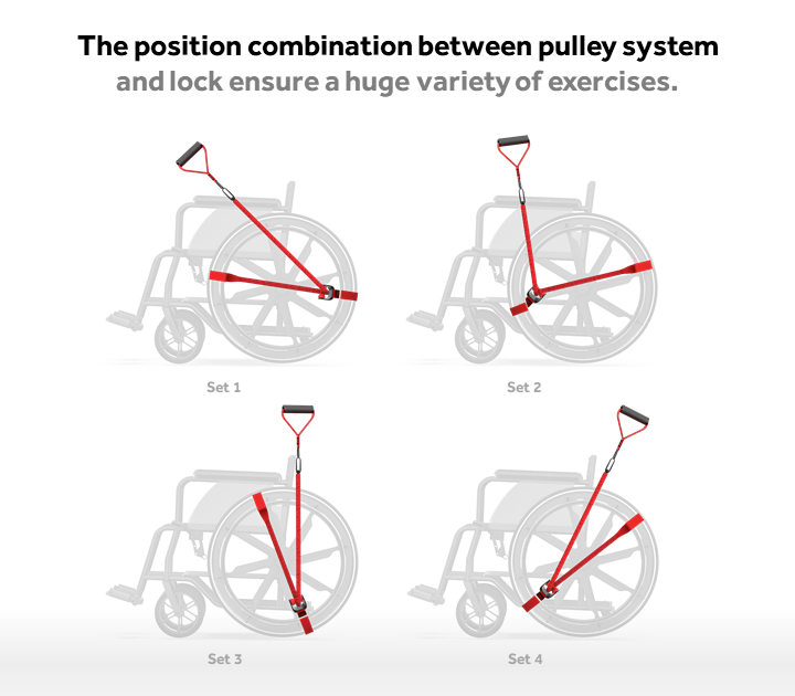 Fusion Wheel - all-in-one portable wheelchair gym