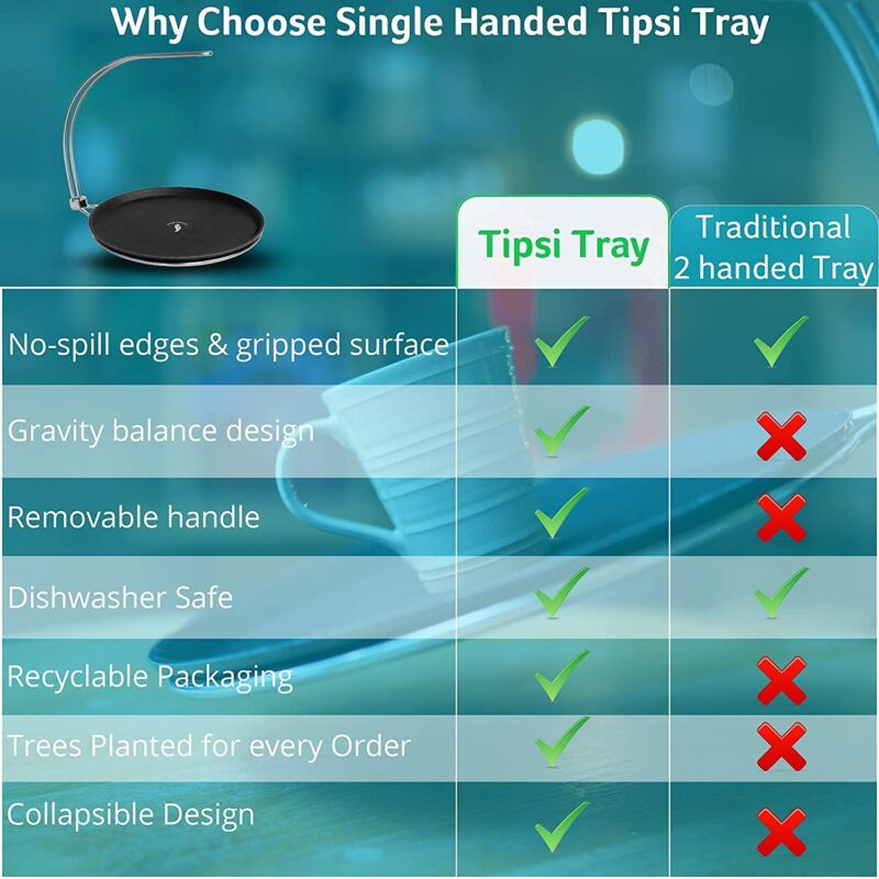 Tipsi Tray one-handed no spill tray