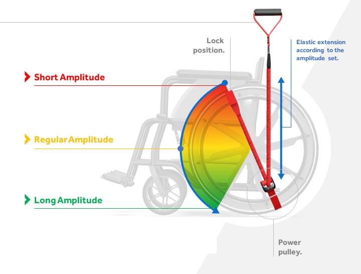 Fusion Wheel - all-in-one portable wheelchair gym